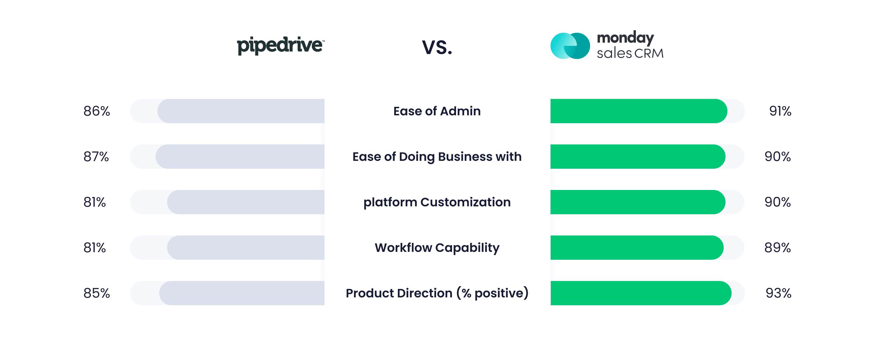 Pipedrive